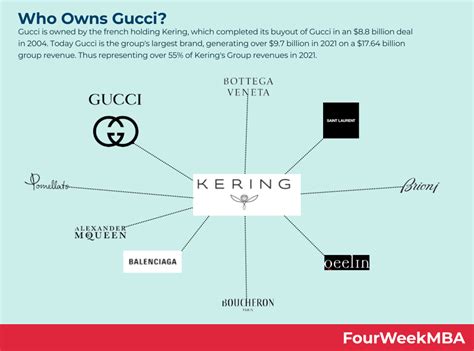 what is gucci named after|who owns Gucci now.